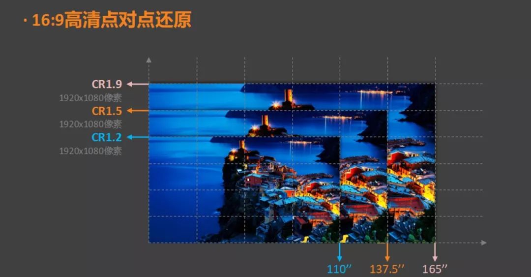 小間距LED顯示屏