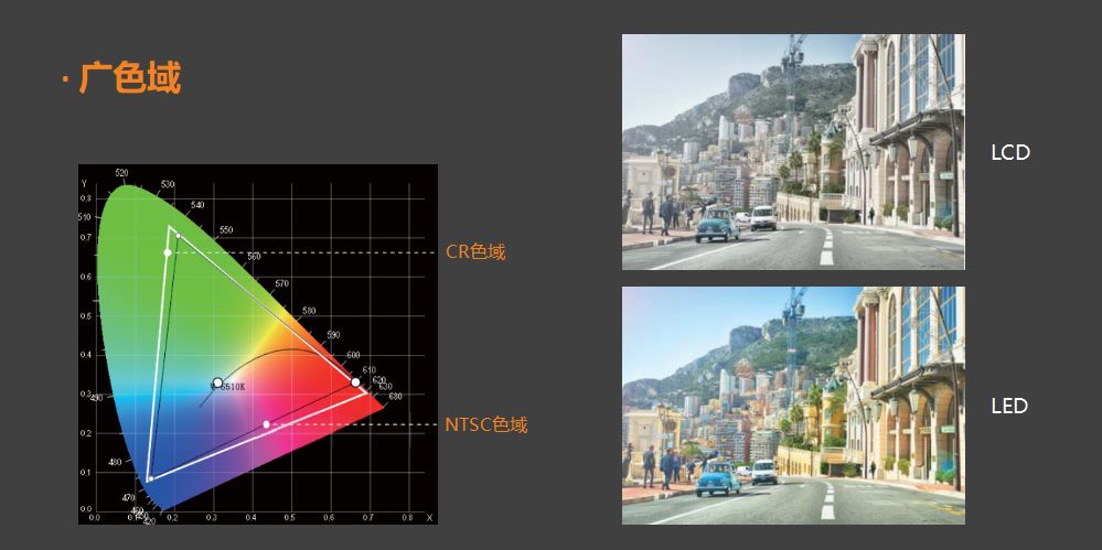 小間距LED顯示屏