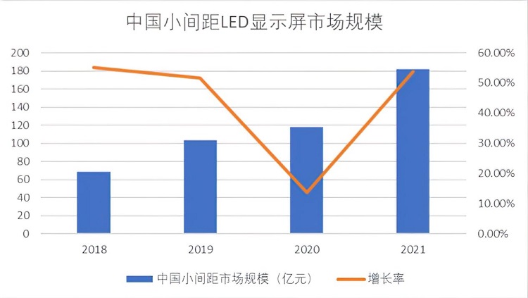 顯示行業(yè)持續(xù)細(xì)分化，華邦瀛重點(diǎn)發(fā)力COB