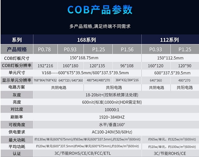 華邦瀛P1.56、P1.25、P0.93、P0.78系列COB小間距顯示屏