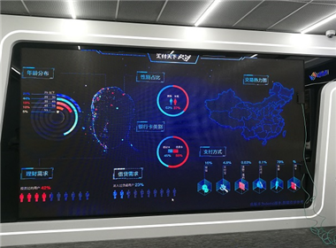 Solution of LED display screen in radio and Television Center